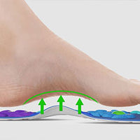Feet and Arch Support